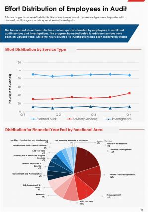 Example Internal Control Reporting On Annual Report Pdf Doc Ppt Document Report Template