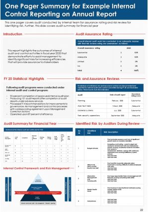 Example Internal Control Reporting On Annual Report Pdf Doc Ppt Document Report Template