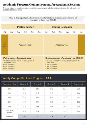 Example of students achievements annual report pdf doc ppt document report template