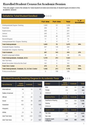 Example of students achievements annual report pdf doc ppt document report template