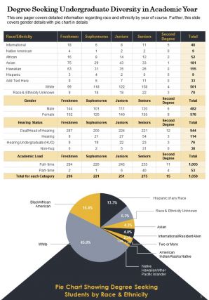 Example of students achievements annual report pdf doc ppt document report template