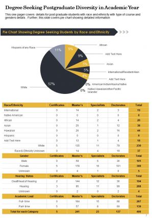 Example of students achievements annual report pdf doc ppt document report template