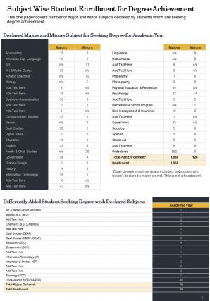 Example of students achievements annual report pdf doc ppt document report template