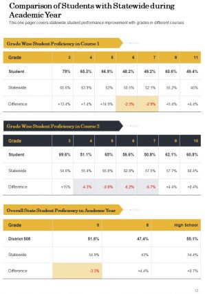 Example of students achievements annual report pdf doc ppt document report template