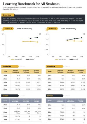 Example of students achievements annual report pdf doc ppt document report template