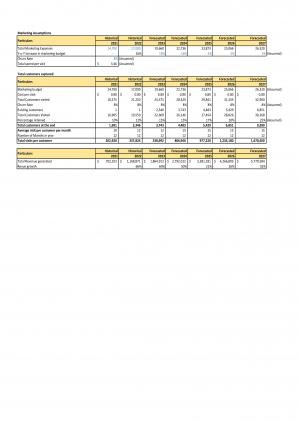 Financial And Valuation For Planning Online Store Business Plan In Excel BP XL