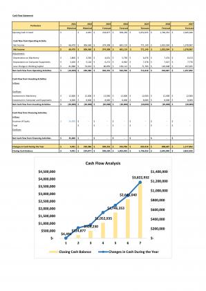 Financial And Valuation For Planning Online Store Business Plan In Excel BP XL