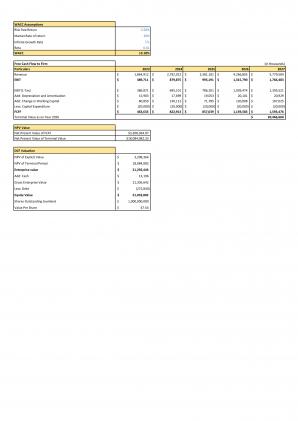 Financial And Valuation For Planning Online Store Business Plan In Excel BP XL