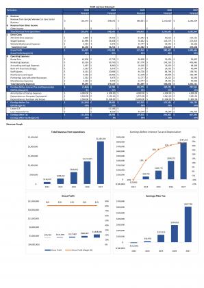 Financial And Valuation For Planning Sample Meineke Car Care Center Business Plan In Excel BP XL Image Content Ready