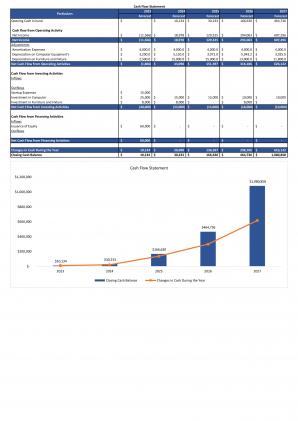 Financial And Valuation For Planning Sample Meineke Car Care Center Business Plan In Excel BP XL Images Content Ready