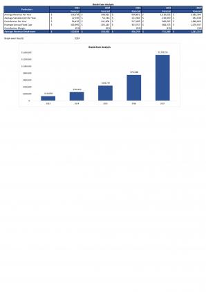 Financial And Valuation For Planning Sample Meineke Car Care Center Business Plan In Excel BP XL Unique Content Ready