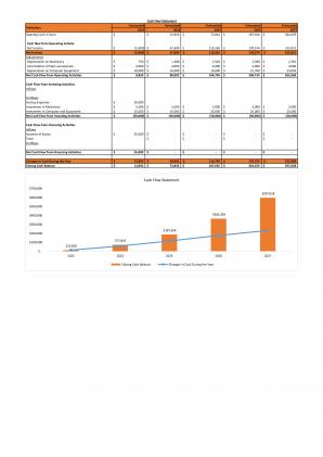 Financial Modeling And Planning For Logistics And Supply Chain Business Plan In Excel BP XL Multipurpose Professionally