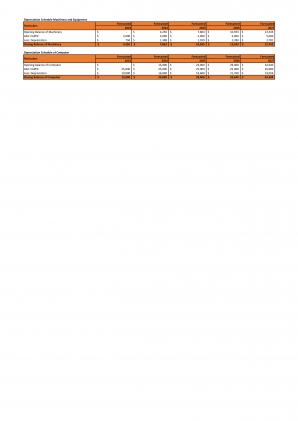 Financial Modeling And Planning For Logistics And Supply Chain Business Plan In Excel BP XL Graphical Professionally