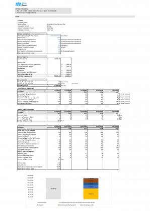 Financial Modeling And Valuation Business Plan For Shoe Retail Store In Excel BP XL