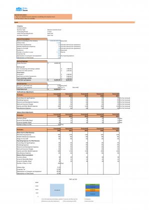 Financial Modeling And Valuation Business Plan For Skincare Cosmetic Store In Excel BP XL