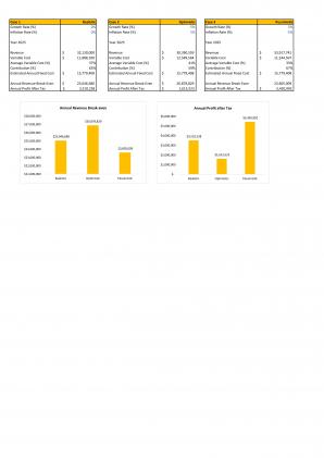 Financial Modeling And Valuation Car Dealership Start Up Business Plan In Excel BP XL Designed Good