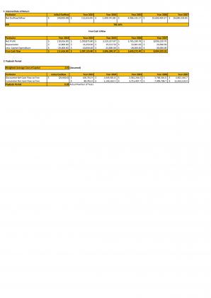 Financial Modeling And Valuation Car Dealership Start Up Business Plan In Excel BP XL Professional Good