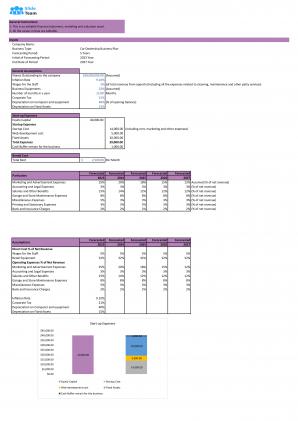 Financial Modeling And Valuation For Car Dealership Business Plan In Excel BP XL