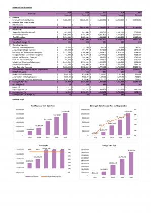 Financial Modeling And Valuation For Car Dealership Business Plan In Excel BP XL