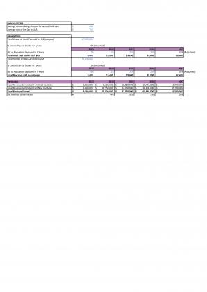 Financial Modeling And Valuation For Car Dealership Business Plan In Excel BP XL