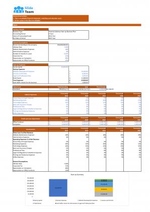 Financial Modeling And Valuation For Estate Planning Business Plan In Excel BP XL