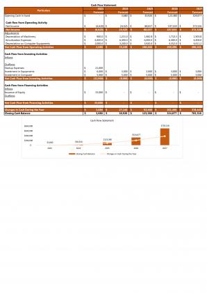 Financial Modeling And Valuation For Estate Planning Business Plan In Excel BP XL Analytical Image