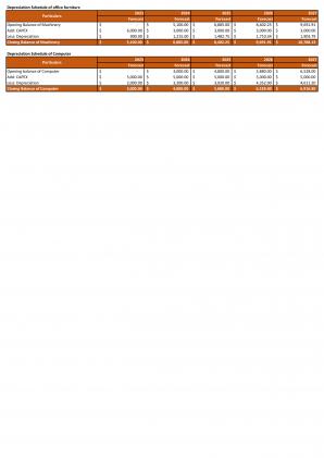 Financial Modeling And Valuation For Estate Planning Business Plan In Excel BP XL Multipurpose Image