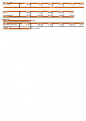 Financial Modeling And Valuation For Estate Planning Business Plan In Excel BP XL Captivating Image