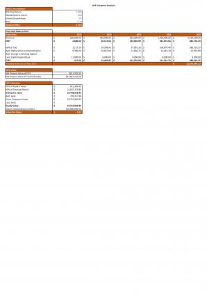 Financial Modeling And Valuation For Estate Planning Business Plan In Excel BP XL Aesthatic Image