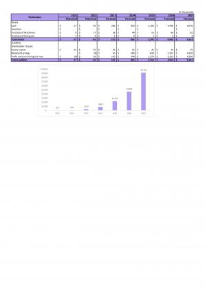 Financial Modeling And Valuation For Hair And Beauty Salon Start Up Business In Excel BP XL Impressive Best