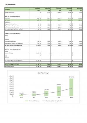 Financial Modeling And Valuation For Healthy Skincare Cosmetic Business Plan In Excel BP XL Captivating Content Ready