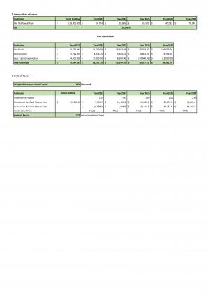 Financial Modeling And Valuation For Healthy Skincare Cosmetic Business Plan In Excel BP XL Template Editable