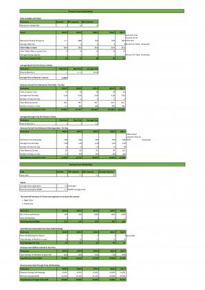 Financial Modeling And Valuation For Hospitality Industry Business In Excel BP XL