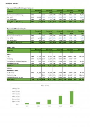 Financial Modeling And Valuation For Hospitality Industry Business In Excel BP XL