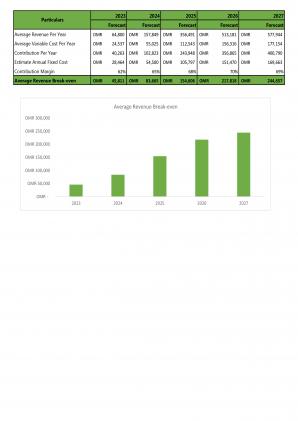 Financial Modeling And Valuation For Hospitality Industry Business In Excel BP XL