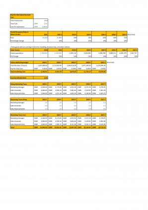 Financial Modeling And Valuation For Hotel Industry Business Plan In Excel BP XL Good Unique