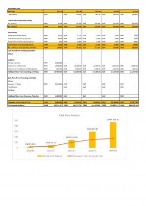 Financial Modeling And Valuation For Hotel Industry Business Plan In Excel BP XL Content Ready Unique