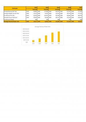 Financial Modeling And Valuation For Hotel Industry Business Plan In Excel BP XL Impactful Unique