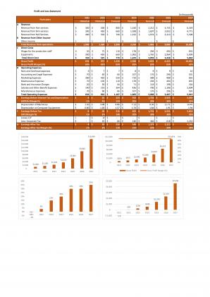 Financial Modeling And Valuation For Planning A Beauty Salon Business In Excel BP XL Researched Unique