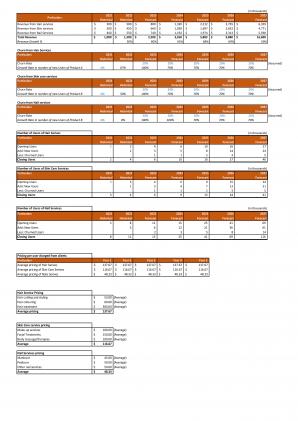 Financial Modeling And Valuation For Planning A Beauty Salon Business In Excel BP XL Designed Unique