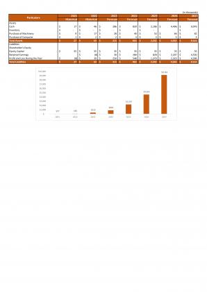 Financial Modeling And Valuation For Planning A Beauty Salon Business In Excel BP XL Colorful Unique