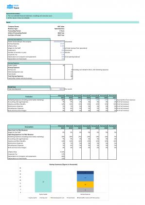 Financial Modeling And Valuation For Planning A Salon Business In Excel BP XL