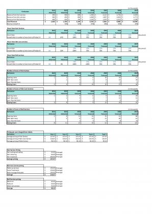 Financial Modeling And Valuation For Planning A Salon Business In Excel BP XL Professionally Unique