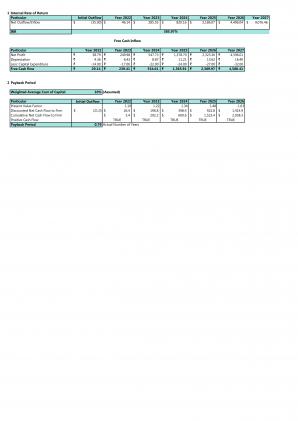 Financial Modeling And Valuation For Planning A Salon Business In Excel BP XL Engaging Unique