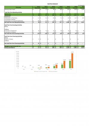 Financial Modeling And Valuation For Planning A Salon Start Up Business In Excel BP XL Slides Content Ready