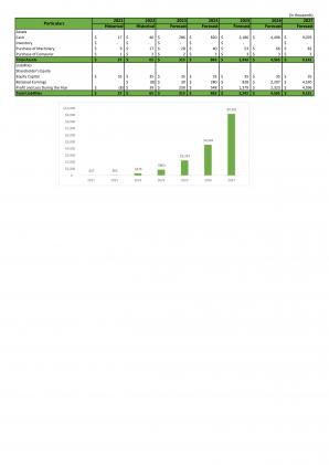 Financial Modeling And Valuation For Planning A Salon Start Up Business In Excel BP XL Idea Content Ready