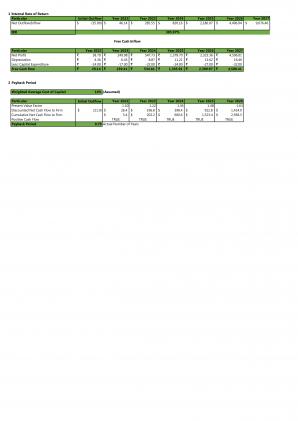 Financial Modeling And Valuation For Planning A Salon Start Up Business In Excel BP XL Best Content Ready