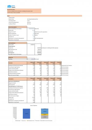 Financial Modeling And Valuation For Planning Auto Dealership Business Plan In Excel BP XL