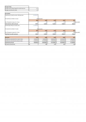 Financial Modeling And Valuation For Planning Auto Dealership Business Plan In Excel BP XL Editable Content Ready