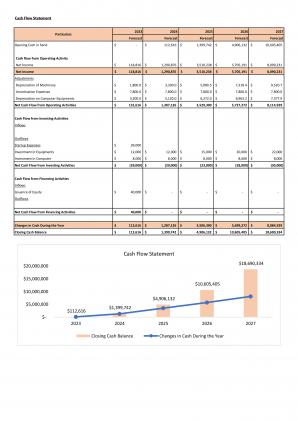 Financial Modeling And Valuation For Planning Auto Dealership Business Plan In Excel BP XL Impactful Content Ready